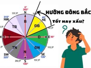 Hướng đông bắc