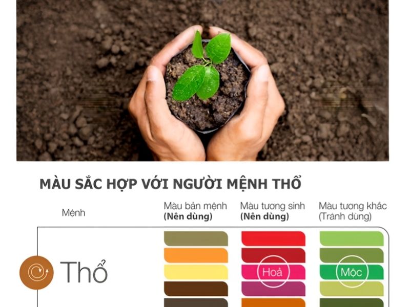 Ứng dụng màu sắc hợp phong thủy