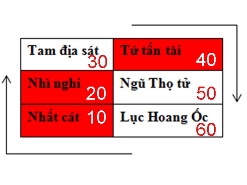 Ý nghĩa của hoang ốc